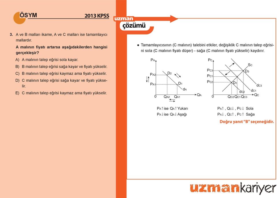 E) C malının talep eğrisi kaymaz ama fi yatı yükselir.