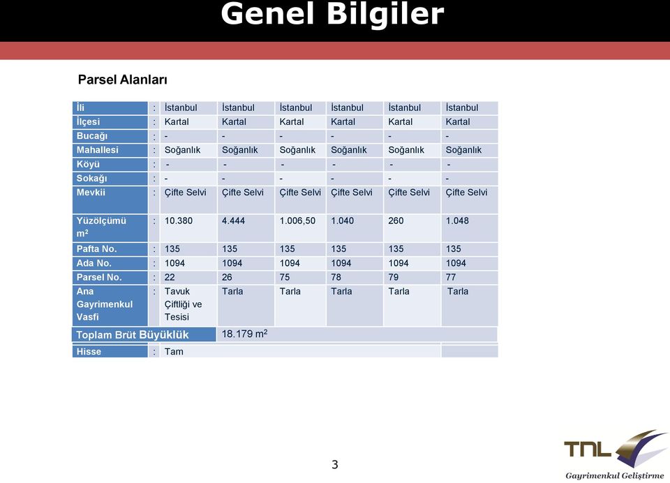 Çifte Selvi Çifte Selvi Çifte Selvi Yüzölçümü m 2 : 10.380 4.444 1.006,50 1.040 260 1.048 Pafta No. : 135 135 135 135 135 135 Ada No.