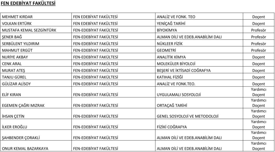 ANABİLİM DALI Profesör SERBÜLENT YILDIRIM FEN-EDEBİYAT FAKÜLTESİ NÜKLEER FİZİK Profesör MAHMUT ERGÜT FEN-EDEBİYAT FAKÜLTESİ GEOMETRİ Profesör NURİYE AKBAY FEN-EDEBİYAT FAKÜLTESİ ANALİTİK KİMYA CENK