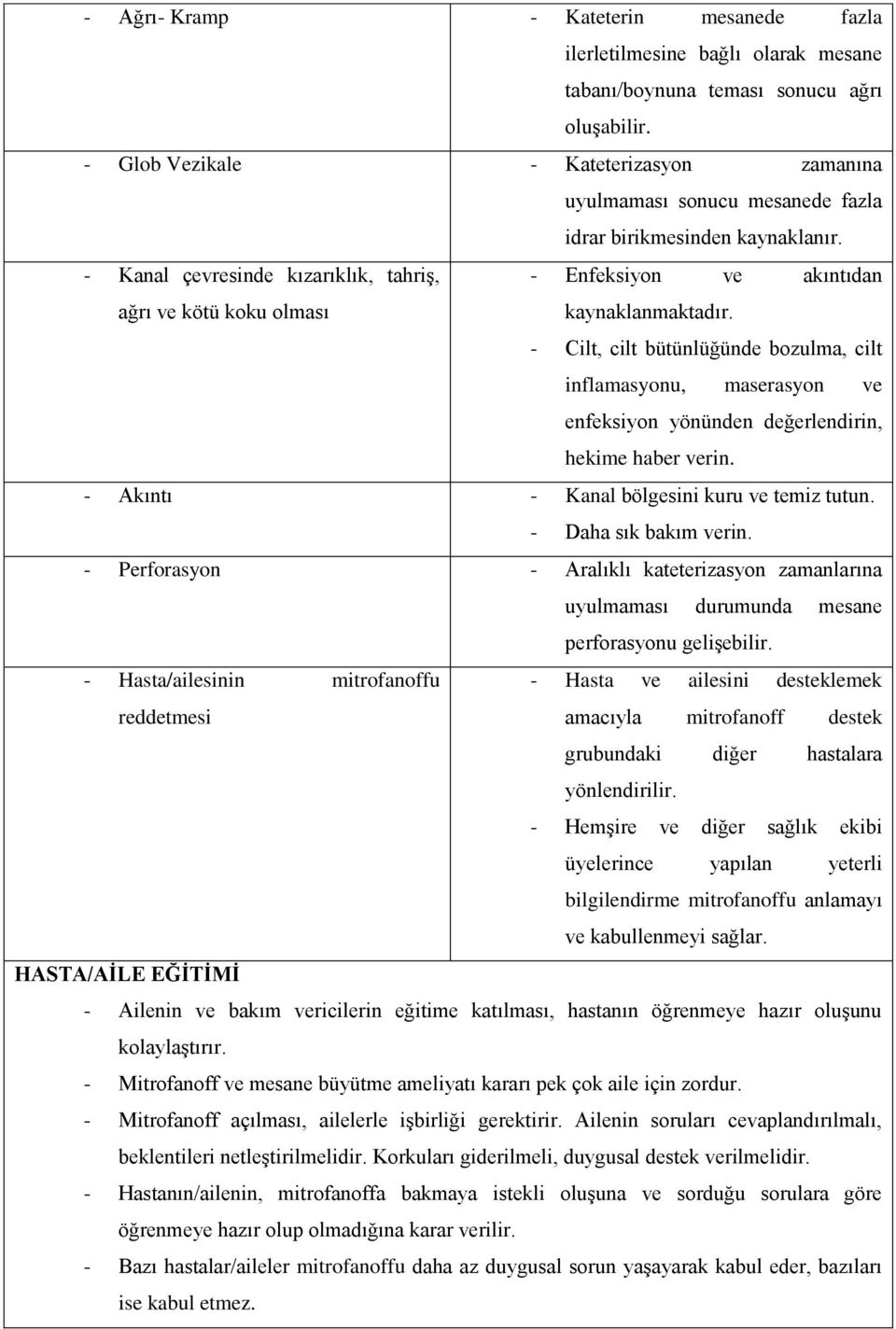 - Kanal çevresinde kızarıklık, tahriş, - Enfeksiyon ve akıntıdan ağrı ve kötü koku olması kaynaklanmaktadır.