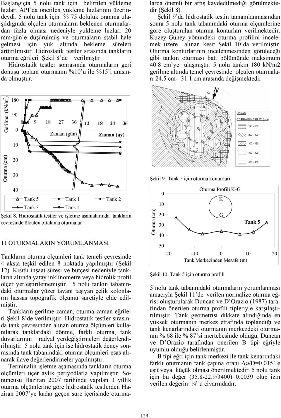 bekleme süreleri arttırılmıstır. Hidrostatik testler sırasında tankların oturma eğrileri Şekil de verilmiştir.