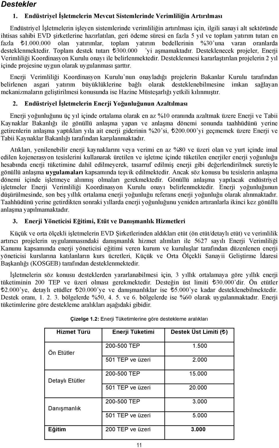 şirketlerine hazırlatılan, geri ödeme süresi en fazla 5 yıl ve toplam yatırım tutarı en fazla 1.000.000 olan yatırımlar, toplam yatırım bedellerinin %30 una varan oranlarda desteklenmektedir.