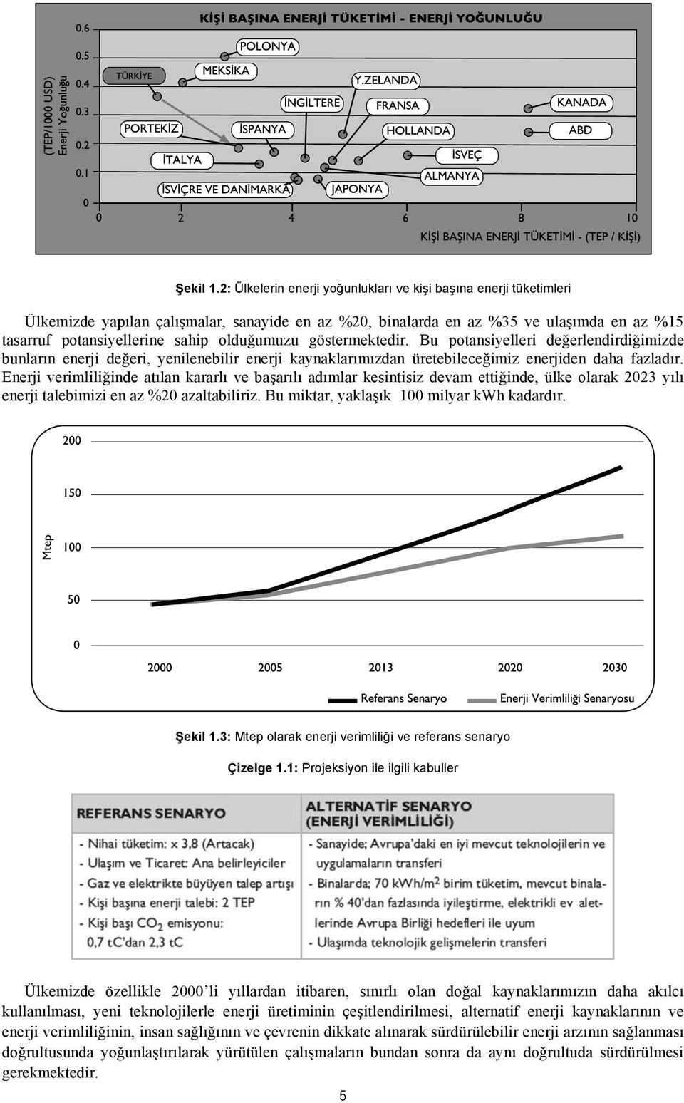 olduğumuzu göstermektedir. Bu potansiyelleri değerlendirdiğimizde bunların enerji değeri, yenilenebilir enerji kaynaklarımızdan üretebileceğimiz enerjiden daha fazladır.