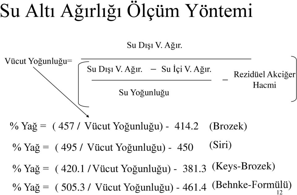 2 (Brozek) % Yağ = ( 495 / Vücut Yoğunluğu) - 450 (Siri) % Yağ = ( 420.