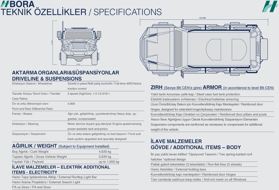 / Transfer 2-speed (high/low): 1.0:1/2.618:1 Case Ratios Ön ve arka diferansiyel oranı 3.