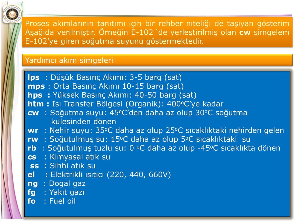 kadar cw : Soğutma suyu: 45 o C den daha az olup 30 o C soğutma kulesinden dönen wr : Nehir suyu: 35 o C daha az olup 25 o C sıcaklıktaki nehirden gelen rw : Soğutulmuş su: 15 o C daha az olup 5 o C