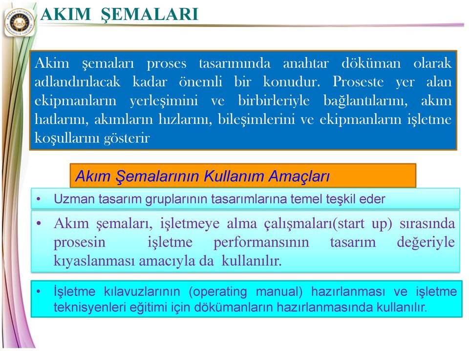 gösterir Akım Şemalarının Kullanım Amaçları Uzman tasarım gruplarının tasarımlarına temel teşkil eder Akım şemaları, işletmeye alma çalışmaları(start up) sırasında