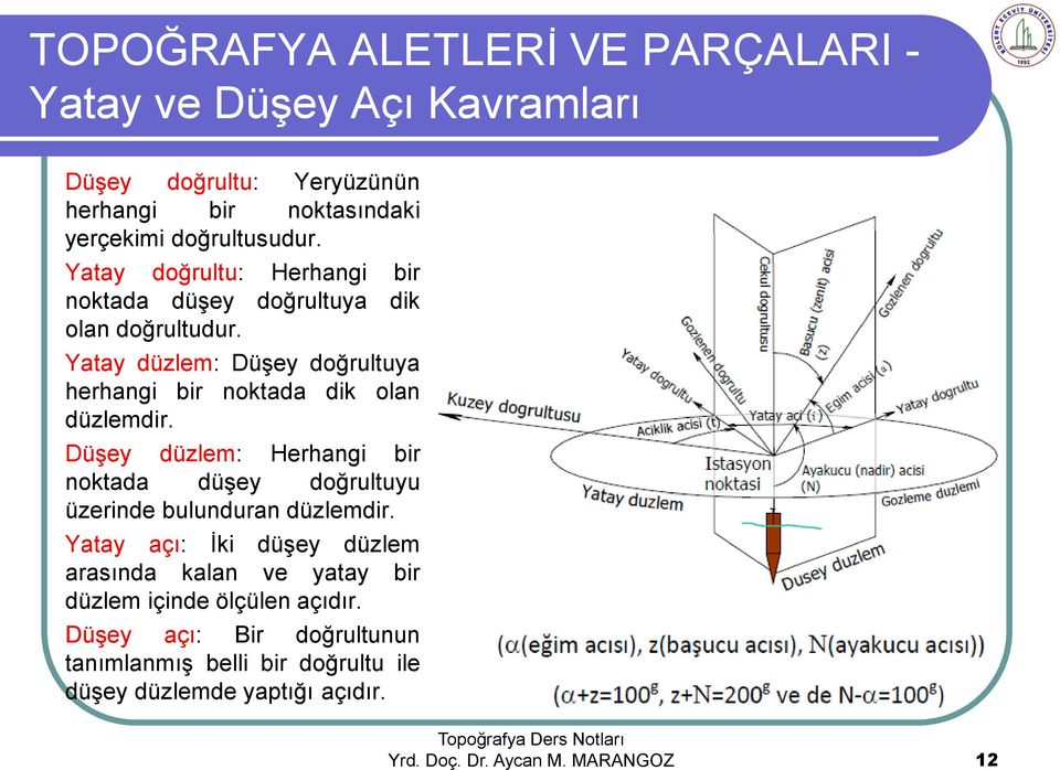 Yatay düzlem: Düşey doğrultuya herhangi bir noktada dik olan düzlemdir.