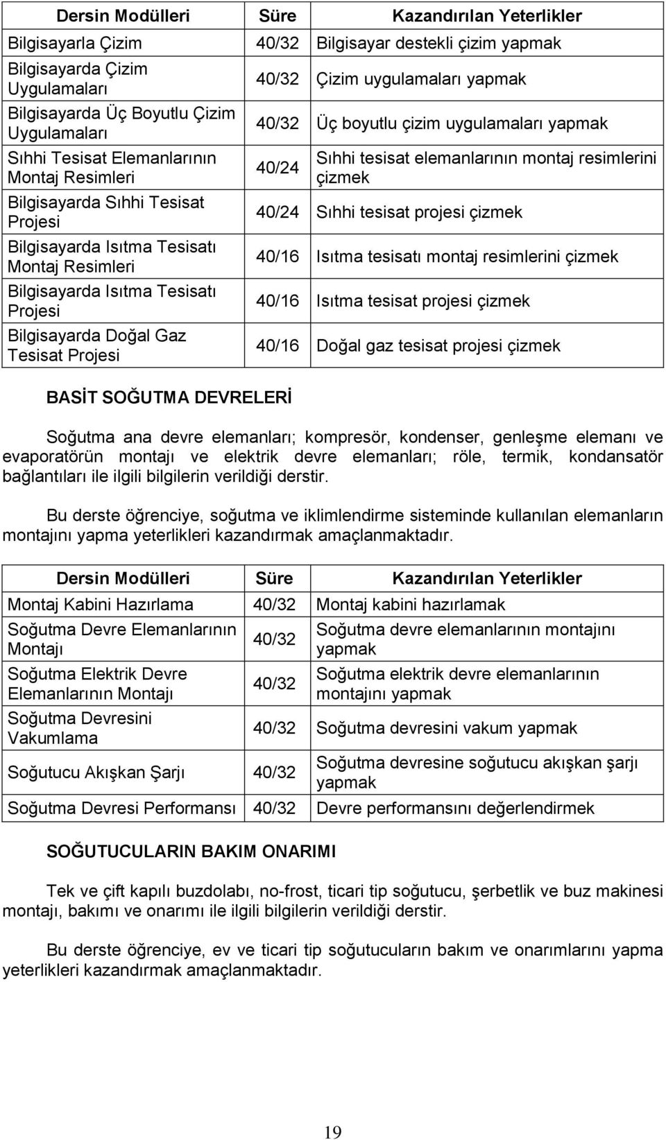 elemanlarının montaj resimlerini çizmek 40/24 Sıhhi tesisat projesi çizmek 40/16 Isıtma tesisatı montaj resimlerini çizmek 40/16 Isıtma tesisat projesi çizmek 40/16 Doğal gaz tesisat projesi çizmek