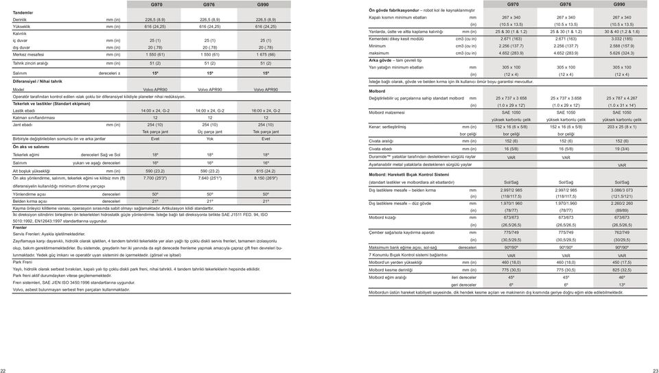 5) (10.5 x 13.5) (10.5 x 13.5) Kalınlık Yanlarda, üstte ve altta kaplama kalınlığı mm (in) 25 & 30 (1 & 1.2) 25 & 30 (1 & 1.2) 30 & 40 (1.2 & 1.