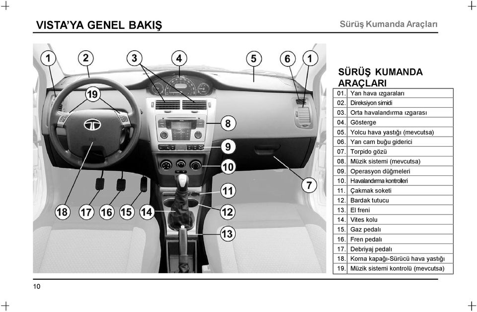 Müzik sistemi (mevcutsa) 09. Operasyon düğmeleri 10. Havalandırma kontrolleri 11. Çakmak soketi 12. Bardak tutucu 13.