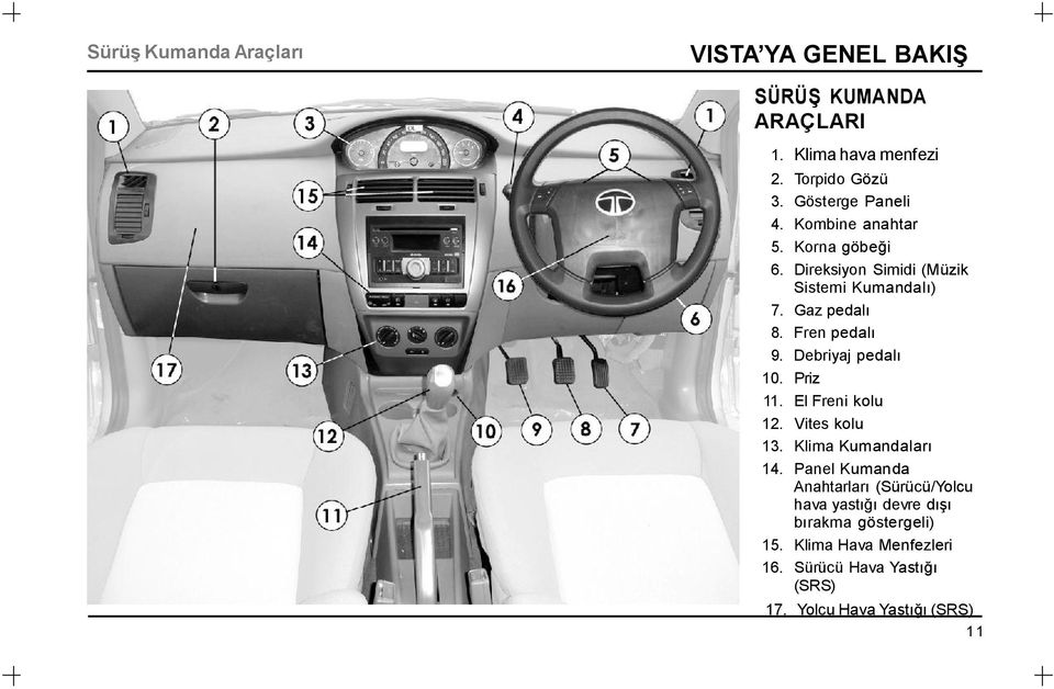 Torpido Gözü Gösterge Paneli Kombine anahtar Korna göbeği Direksiyon Simidi (Müzik Sistemi Kumandalı) Gaz pedalı Fren