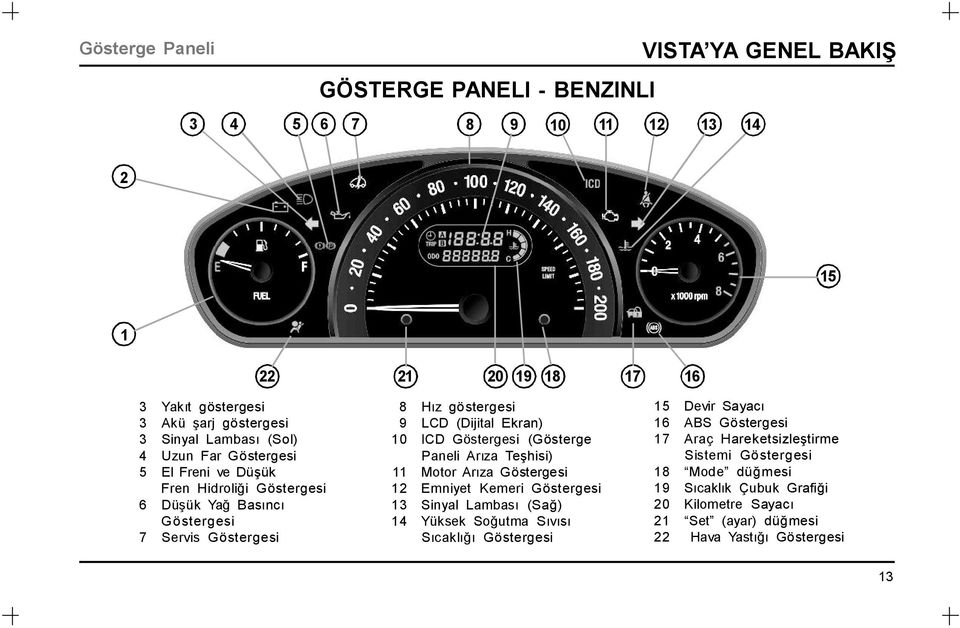 ICD Göstergesi (Gösterge Paneli Arıza Teşhisi) Motor Arıza Göstergesi Emniyet Kemeri Göstergesi Sinyal Lambası (Sağ) Yüksek Soğutma Sıvısı Sıcaklığı Göstergesi 17 16 15 16 17 18