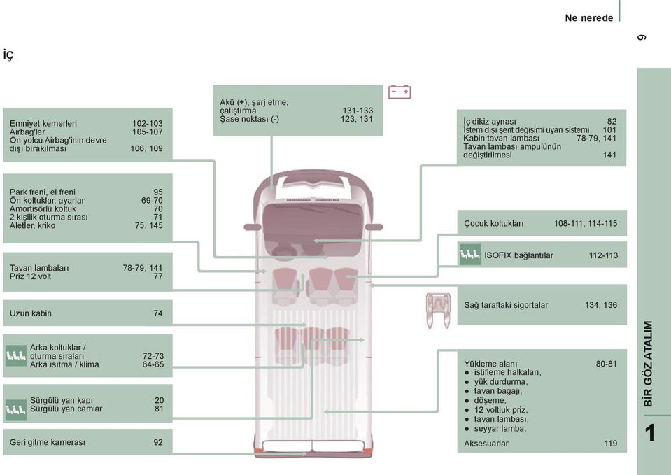 kişilik oturma sırası Aletler, kriko 71 75, 145 Çocuk koltukları 108-111, 114-115 Tavan lambaları 78-79, 141 Priz 12 volt 77 ISOFIX bağlantılar 112-113 Uzun kabin 74 Arka koltuklar / oturma sıraları