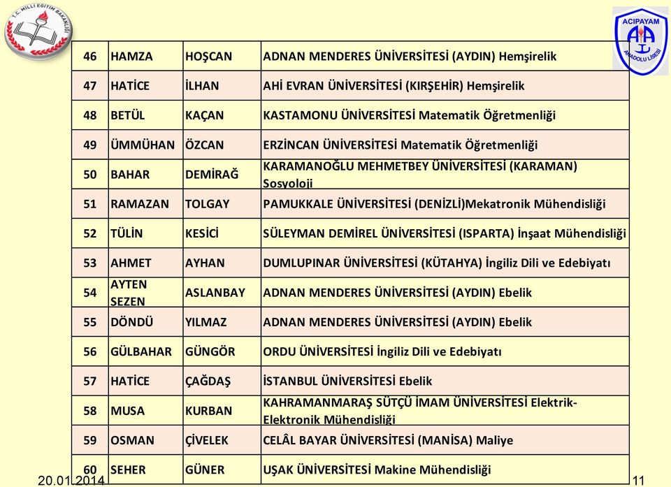 TÜLİN KESİCİ SÜLEYMAN DEMİREL ÜNİVERSİTESİ (ISPARTA) İnşaat Mühendisliği 53 AHMET AYHAN DUMLUPINAR ÜNİVERSİTESİ (KÜTAHYA) İngiliz Dili ve Edebiyatı 54 AYTEN SEZEN ASLANBAY ADNAN MENDERES ÜNİVERSİTESİ