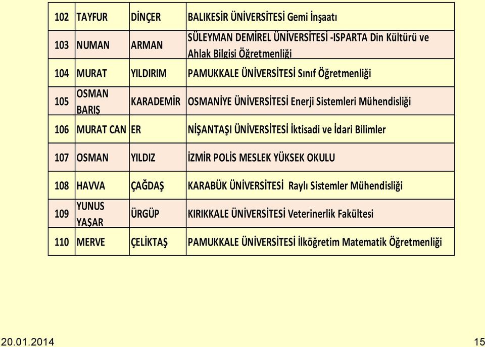 NİŞANTAŞI ÜNİVERSİTESİ İktisadi ve İdari Bilimler 107 OSMAN YILDIZ İZMİR POLİS MESLEK YÜKSEK OKULU 108 HAVVA ÇAĞDAŞ KARABÜK ÜNİVERSİTESİ Raylı Sistemler