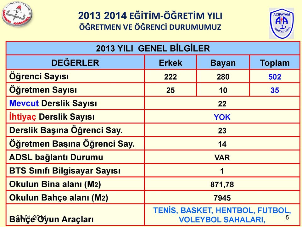 14 ADSL bağlantı Durumu BTS Sınıfı Bilgisayar Sayısı 1 VAR Okulun Bina alanı (M2) 871,78 Okulun Bahçe alanı (M2) 7945