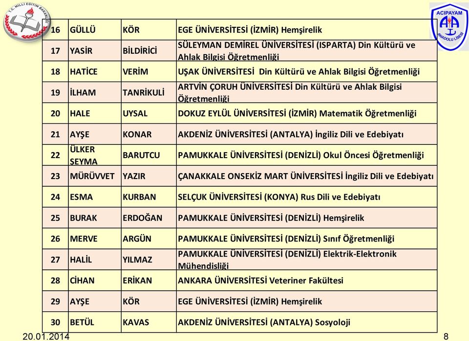 AKDENİZ ÜNİVERSİTESİ (ANTALYA) İngiliz Dili ve Edebiyatı 22 ÜLKER ŞEYMA BARUTCU PAMUKKALE ÜNİVERSİTESİ (DENİZLİ) Okul Öncesi Öğretmenliği 23 MÜRÜVVET YAZIR ÇANAKKALE ONSEKİZ MART ÜNİVERSİTESİ İngiliz