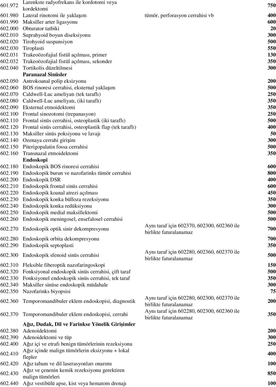 4 Tortikolis düzeltilmesi 3 Paranazal Sinüsler 62.5 Antrokoanal polip eksizyonu 2 62.6 BOS rinoresi cerrahisi, eksternal yaklaşım 5 62.7 Caldwell-Luc ameliyatı (tek taraflı) 25 62.