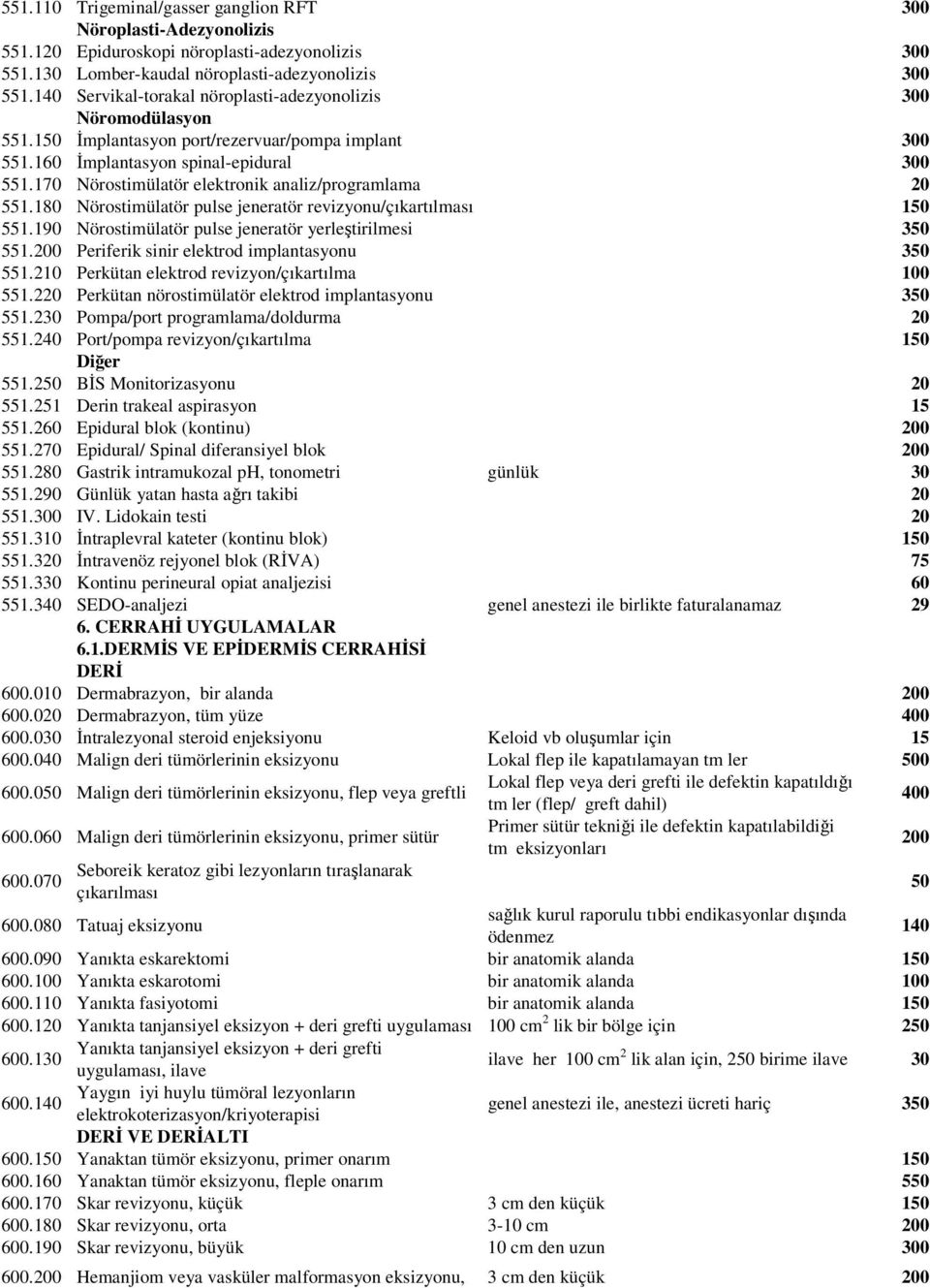 17 Nörostimülatör elektronik analiz/programlama 2 551.18 Nörostimülatör pulse jeneratör revizyonu/çıkartılması 15 551.19 Nörostimülatör pulse jeneratör yerleştirilmesi 35 551.