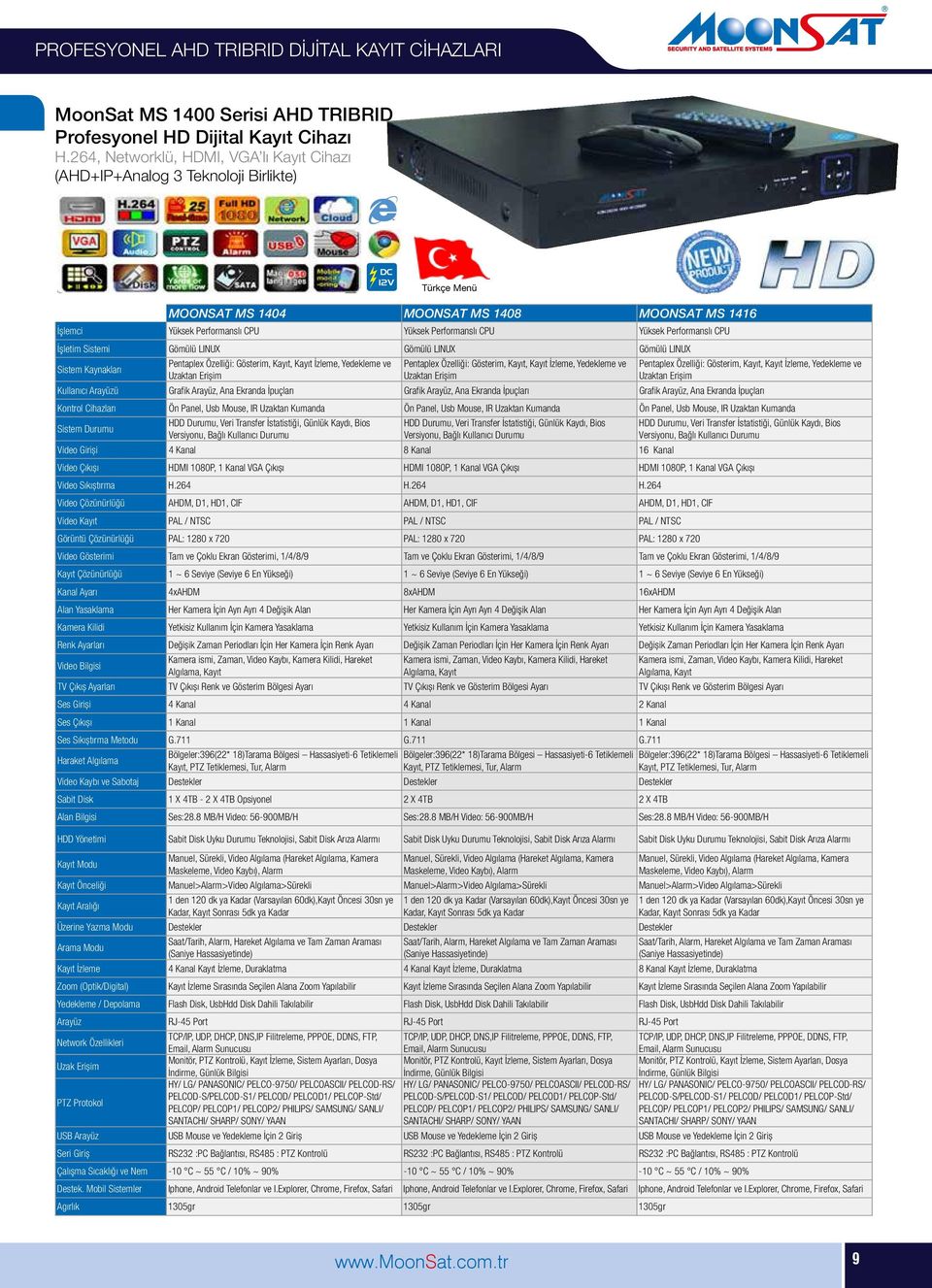 CPU Yüksek Performanslı CPU İşletim Sistemi Gömülü LINUX Gömülü LINUX Gömülü LINUX Sistem Kaynakları Pentaplex Özelliği: Gösterim, Kayıt, Kayıt İzleme, Yedekleme ve Uzaktan Erişim Pentaplex Özelliği: