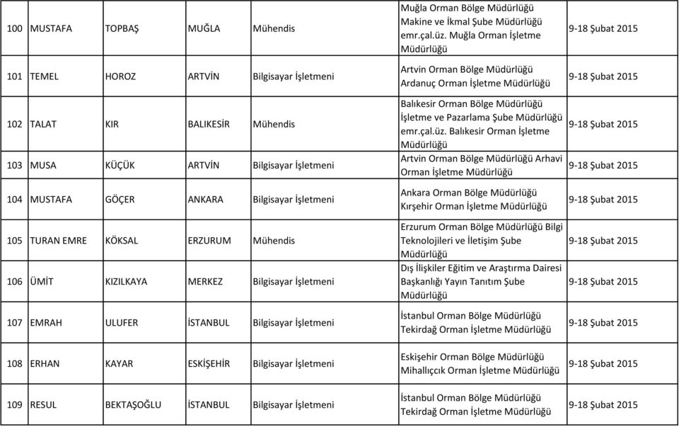 BEKTAŞOĞLU İSTANBUL Bilgisayar İşletmeni Muğla Orman Bölge Müdürlüğü Makine ve İkmal Şube Müdürlüğü emr.çal.üz.