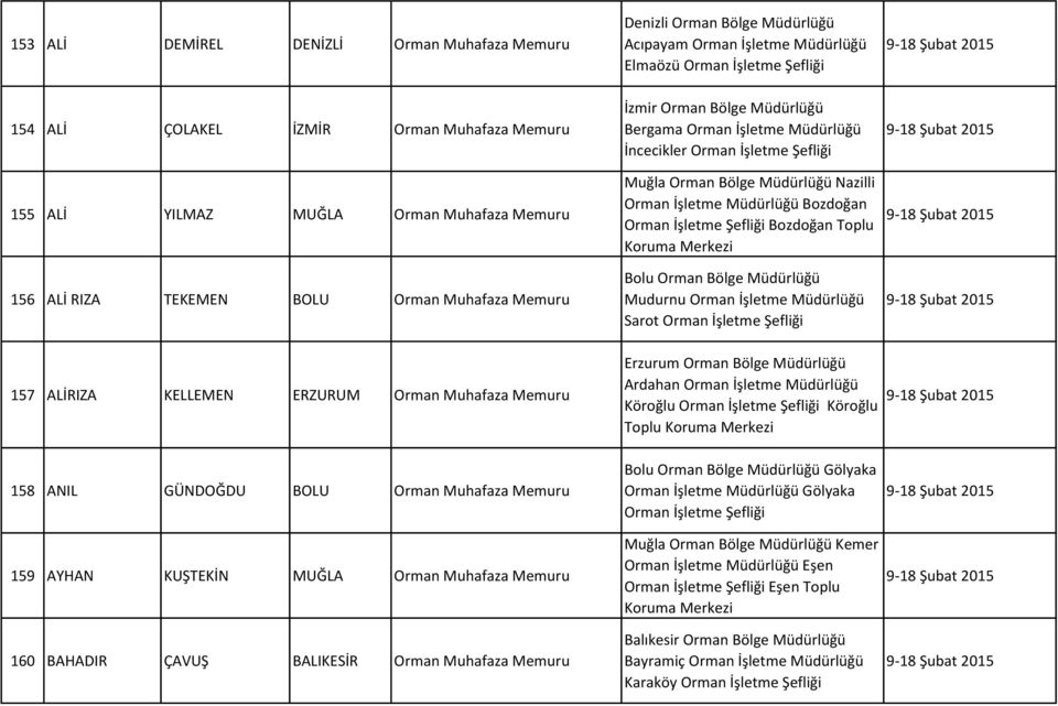 Mudurnu Sarot 157 ALİRIZA KELLEMEN ERZURUM Orman Muhafaza Memuru Ardahan Köroğlu Köroğlu Toplu 158 ANIL GÜNDOĞDU BOLU Orman Muhafaza Memuru 159 AYHAN KUŞTEKİN MUĞLA Orman Muhafaza