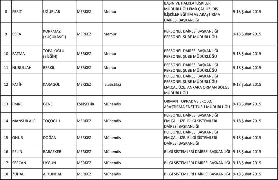 DAİRESİ BAŞKANLIĞI PERSONEL ŞUBE MÜDÜRLÜĞÜ 11 NURULLAH BERKİL MERKEZ Memur 12 FATİH KARAGÖL MERKEZ İstatistikçi 13 EMRE GENÇ ESKİŞEHİR Mühendis 14 MANSUR ALP TOÇOĞLU MERKEZ Mühendis 15 ONUR DOĞAN