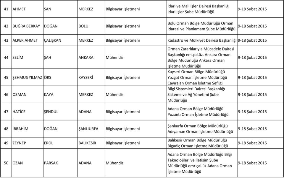 OSMAN KAYA MERKEZ Mühendis 47 HATİCE ŞENDUL ADANA Bilgisayar İşletmeni 48 İBRAHİM DOĞAN ŞANLIURFA Bilgisayar İşletmeni 49 ZEYNEP EROL BALIKESİR Bilgisayar İşletmeni 50 OZAN PARSAK ADANA Mühendis