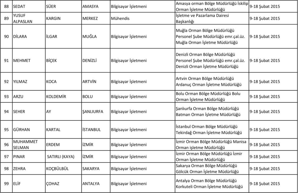 Muğla 91 MEHMET BİÇEK DENİZLİ Bilgisayar İşletmeni 92 YILMAZ KOCA ARTVİN Bilgisayar İşletmeni 93 ARZU KOLDEMİR BOLU Bilgisayar İşletmeni 94 SEHER AY ŞANLIURFA Bilgisayar İşletmeni 95 GÜRHAN KARTAL