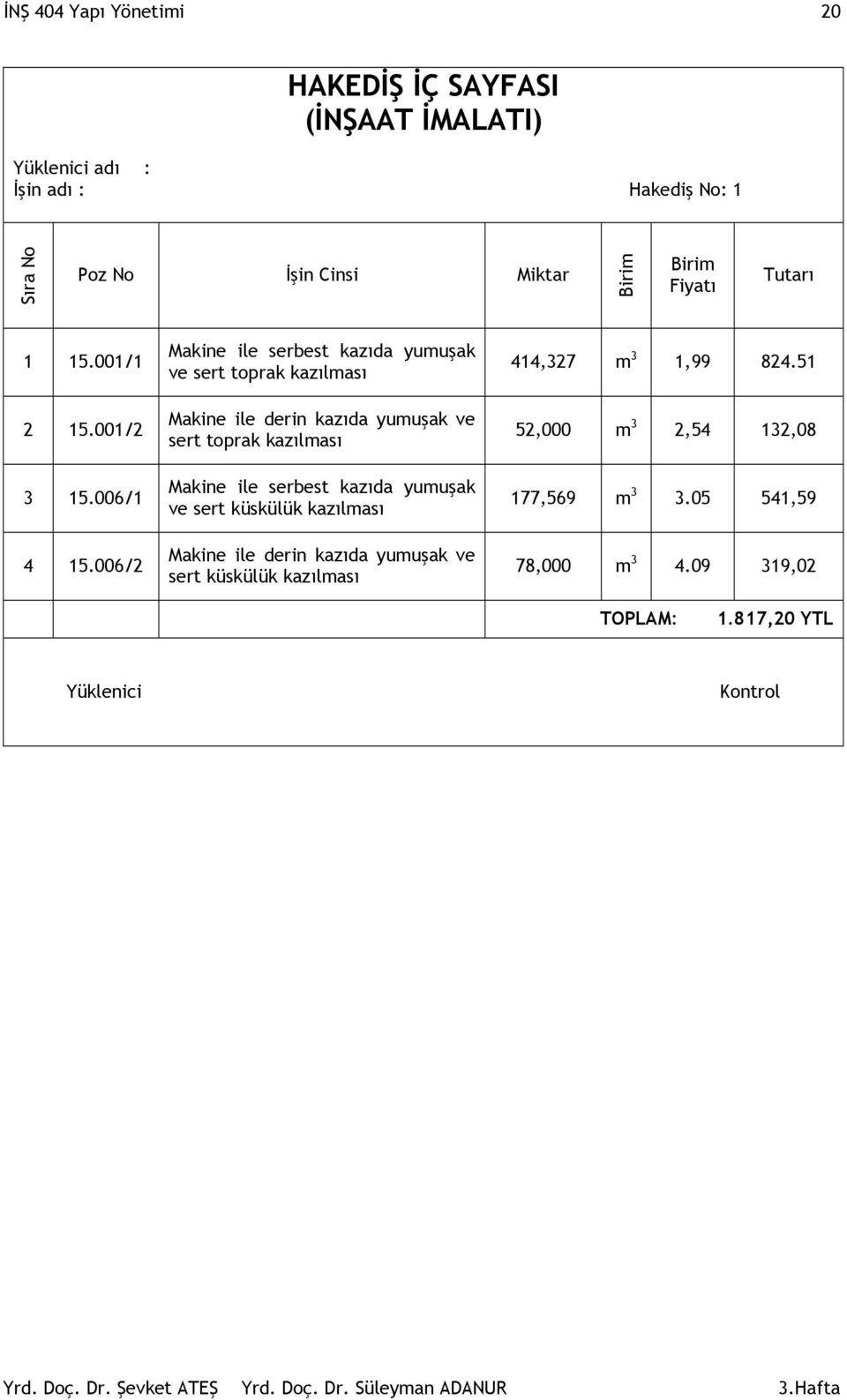 006/2 Makine ile serbest kazıda yumuşak ve sert toprak kazılması Makine ile derin kazıda yumuşak ve sert toprak kazılması Makine ile