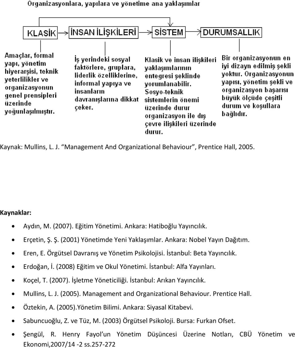 İstanbul: Alfa Yayınları. Koçel, T. (2007). İşletme Yöneticiliği. İstanbul: Arıkan Yayıncılık. Mullins, L. J. (2005). Management and Organizational Behaviour. Prentice Hall. Öztekin, A. (2005).Yönetim Bilimi.