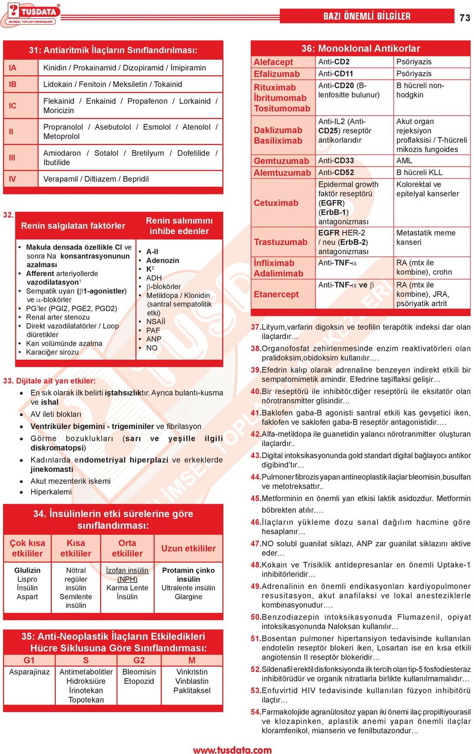 Propranolol / Asebutolol / Esmolol / Atenolol / Metoprolol Amiodaron / Sotalol / Bretilyum / Dofetilide / Ibutilide Verapamil / Diltiazem / Bepridil Renin salgılatan faktörler Makula densada