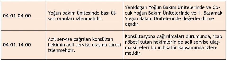 Yenidoğan Yoğun Bakım Ünitelerinde ve Çocuk Yoğun Bakım Ünitelerinde ve 1.