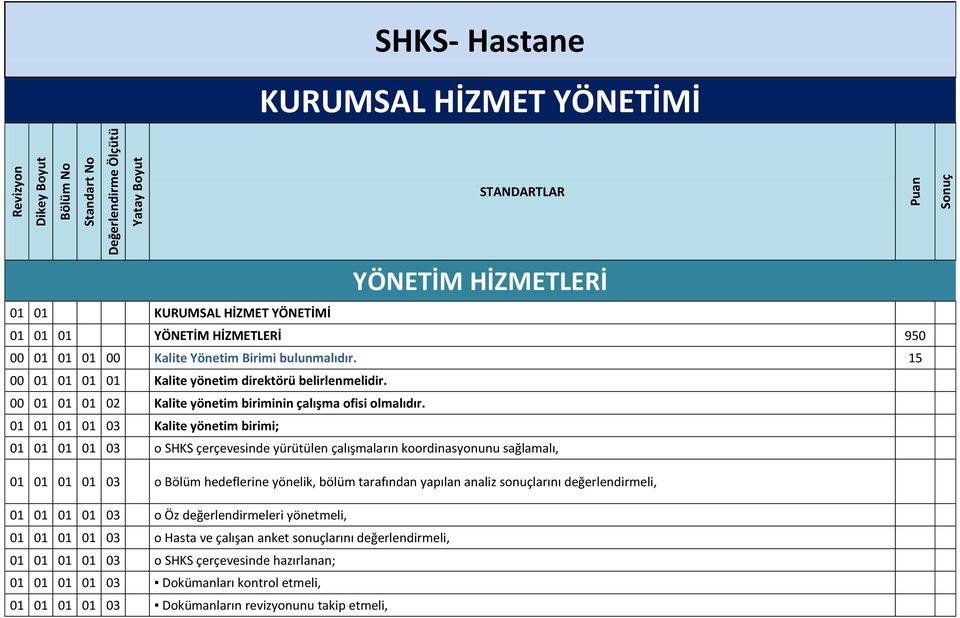 01 01 01 01 03 Kalite yönetim birimi; 01 01 01 01 03 o SHKS çerçevesinde yürütülen çalışmaların koordinasyonunu sağlamalı, 01 01 01 01 03 o Bölüm hedeflerine yönelik, bölüm tarafından yapılan analiz