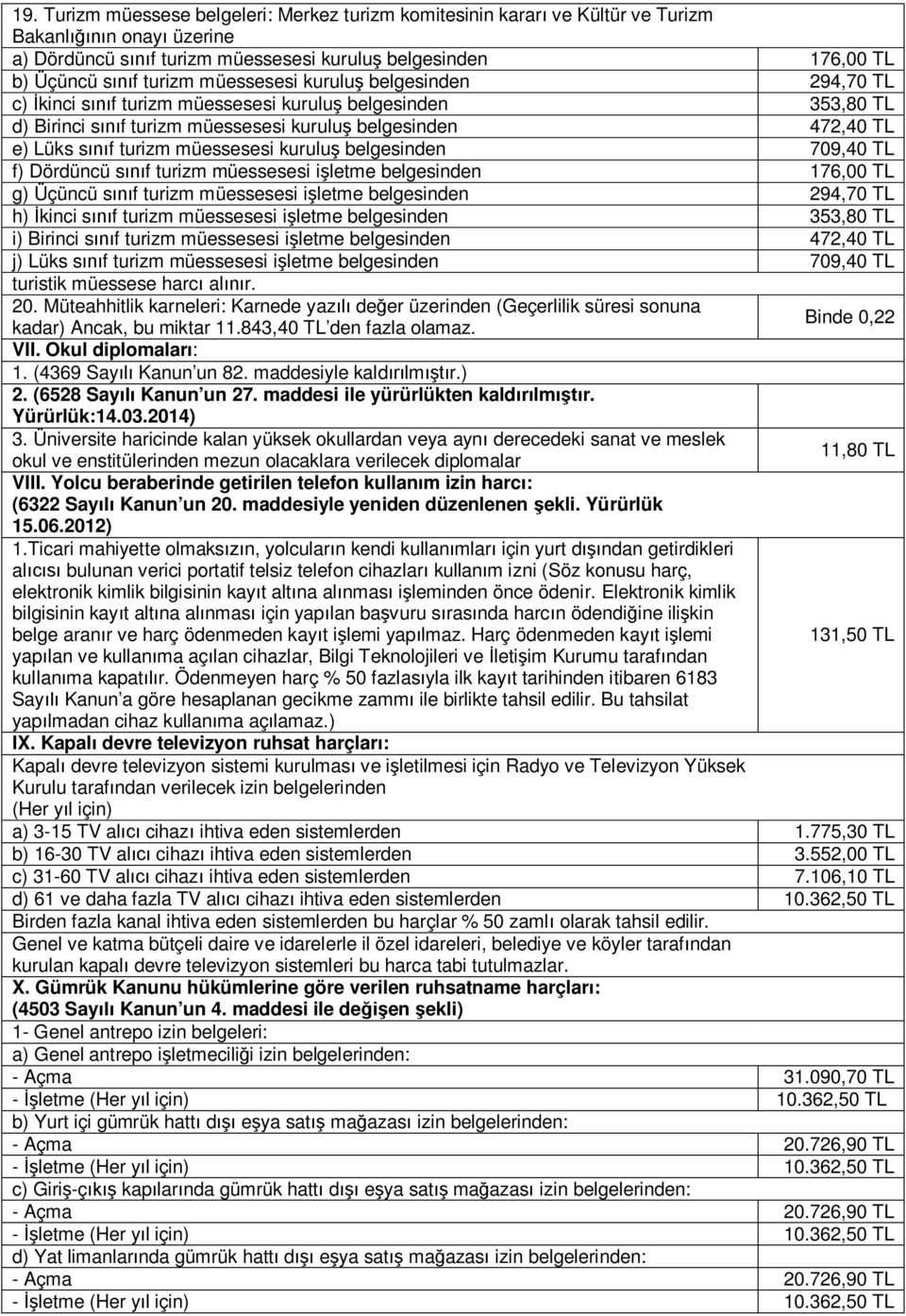 müessesesi kuruluş belgesinden 709,40 TL f) Dördüncü sınıf turizm müessesesi işletme belgesinden 176,00 TL g) Üçüncü sınıf turizm müessesesi işletme belgesinden 294,70 TL h) İkinci sınıf turizm