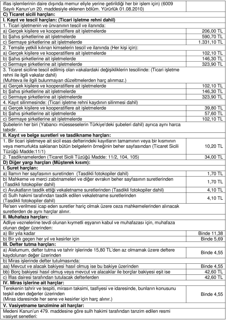 Ticari işletmenin ve ünvanının tescil ve ilanında: a) Gerçek kişilere ve kooperatiflere ait işletmelerde 206,00 TL b) Şahıs şirketlerine ait işletmelerde 590,70 TL c) Sermaye şirketlerine ait