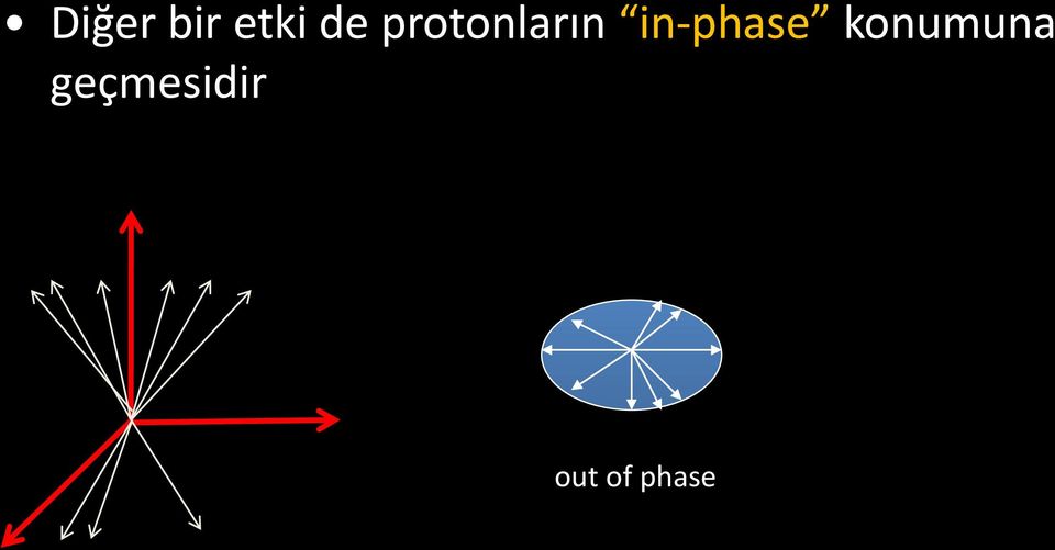 in-phase konumuna