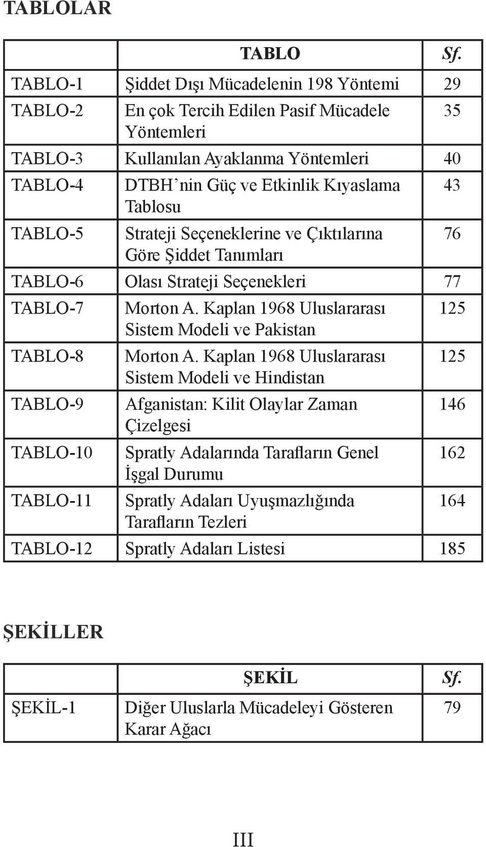 Kaplan 1968 Uluslararası 125 Sistem Modeli ve Pakistan TABLO-8 Morton A.