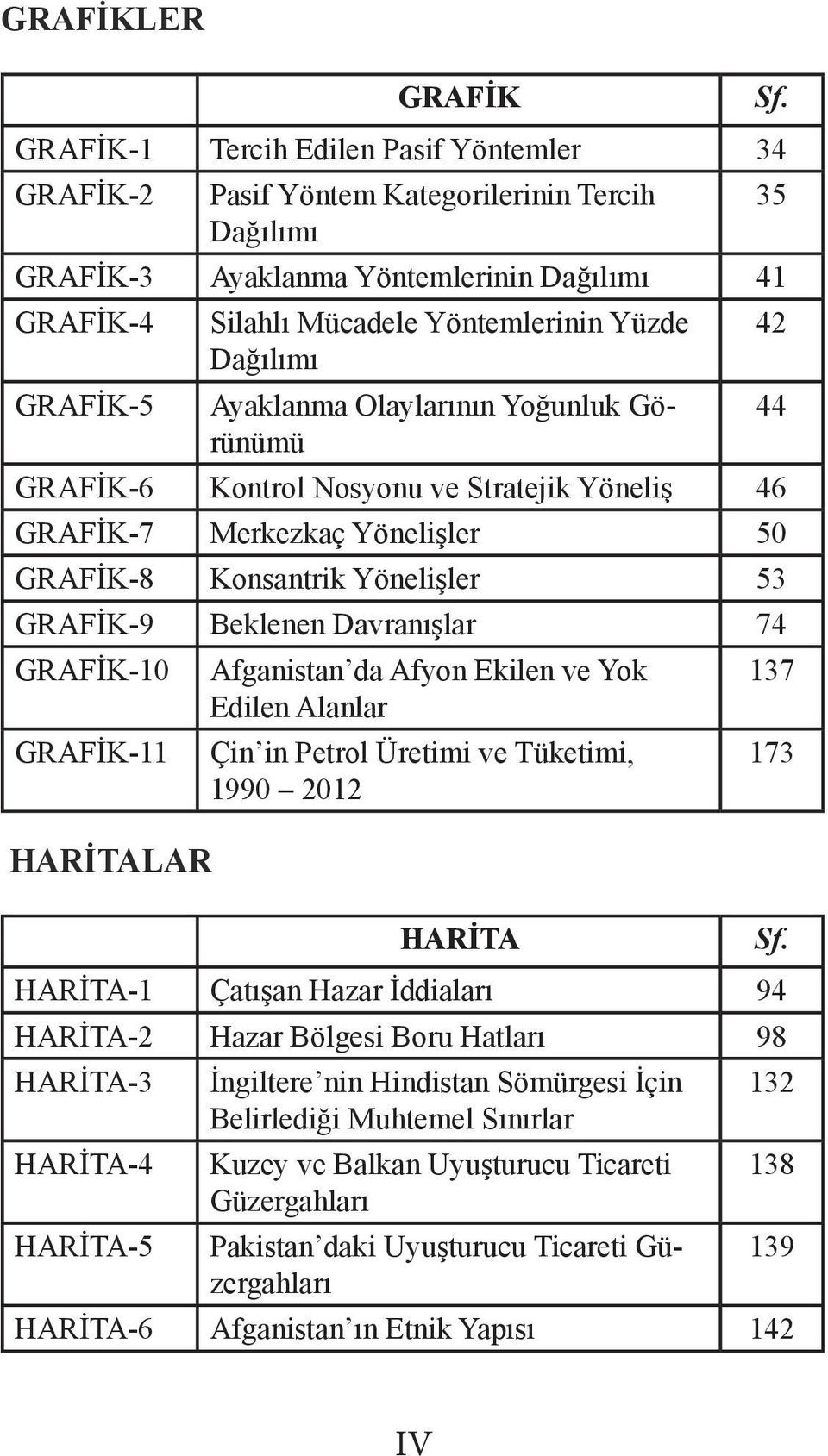 GRAFİK-9 Beklenen Davranışlar 74 GRAFİK-10 Afganistan da Afyon Ekilen ve Yok 137 Edilen Alanlar GRAFİK-11 Çin in Petrol Üretimi ve Tüketimi, 1990 2012 173 HARİTALAR HARİTA Sf.