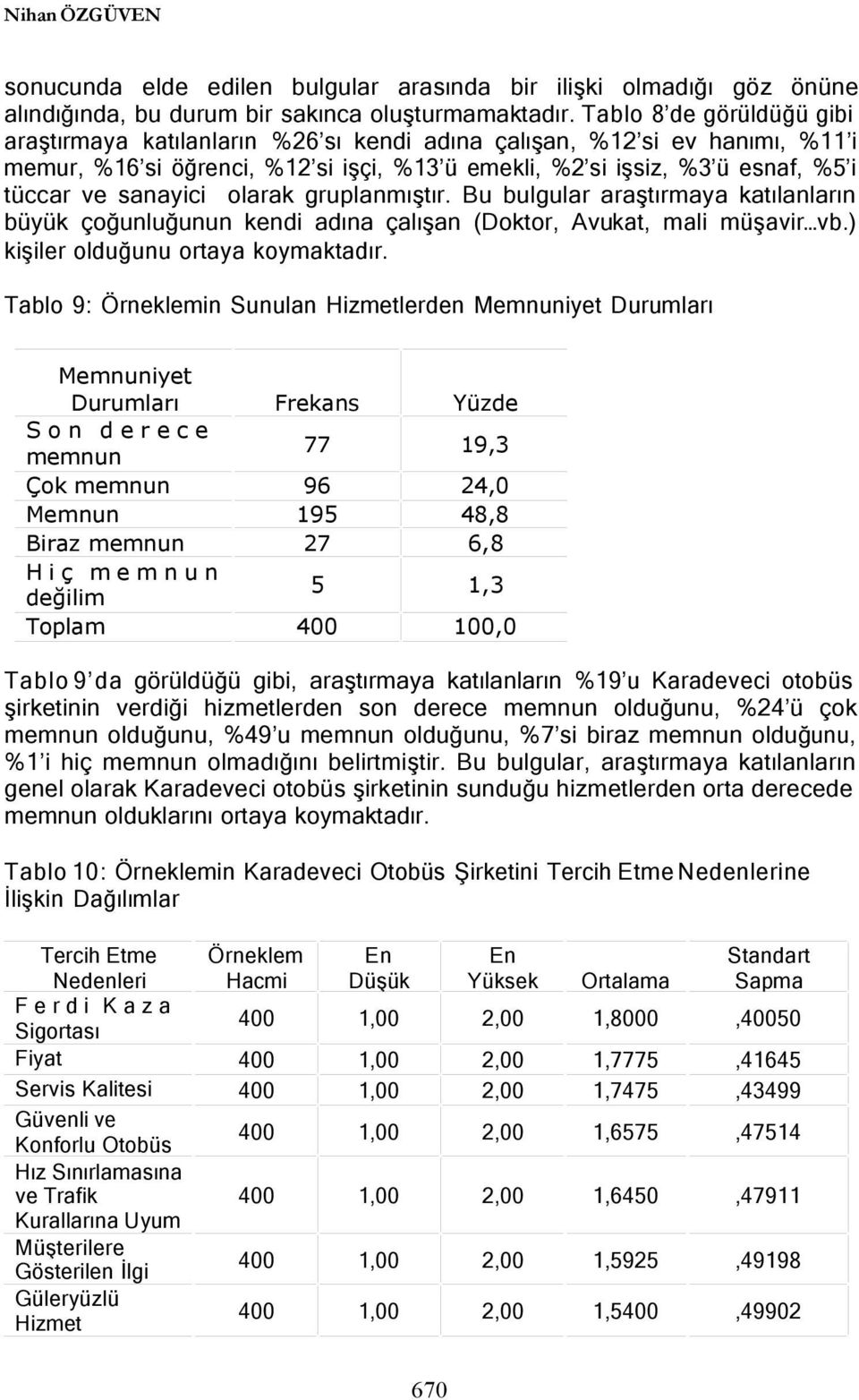 sanayici olarak gruplanmıştır. Bu bulgular araştırmaya katılanların büyük çoğunluğunun kendi adına çalışan (Doktor, Avukat, mali müşavir vb.) kişiler olduğunu ortaya koymaktadır.