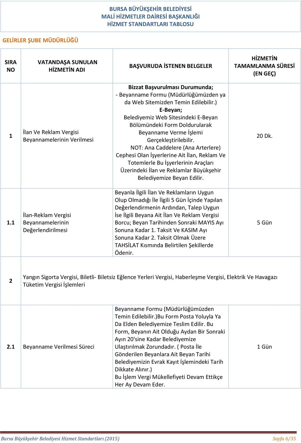 T: Ana Caddelere (Ana Arterlere) Cephesi Olan İşyerlerine Ait İlan, Reklam Ve Totemlerle Bu İşyerlerinin Araçları Üzerindeki İlan ve Reklamlar Büyükşehir Belediyemize Beyan Edilir. 20 Dk.