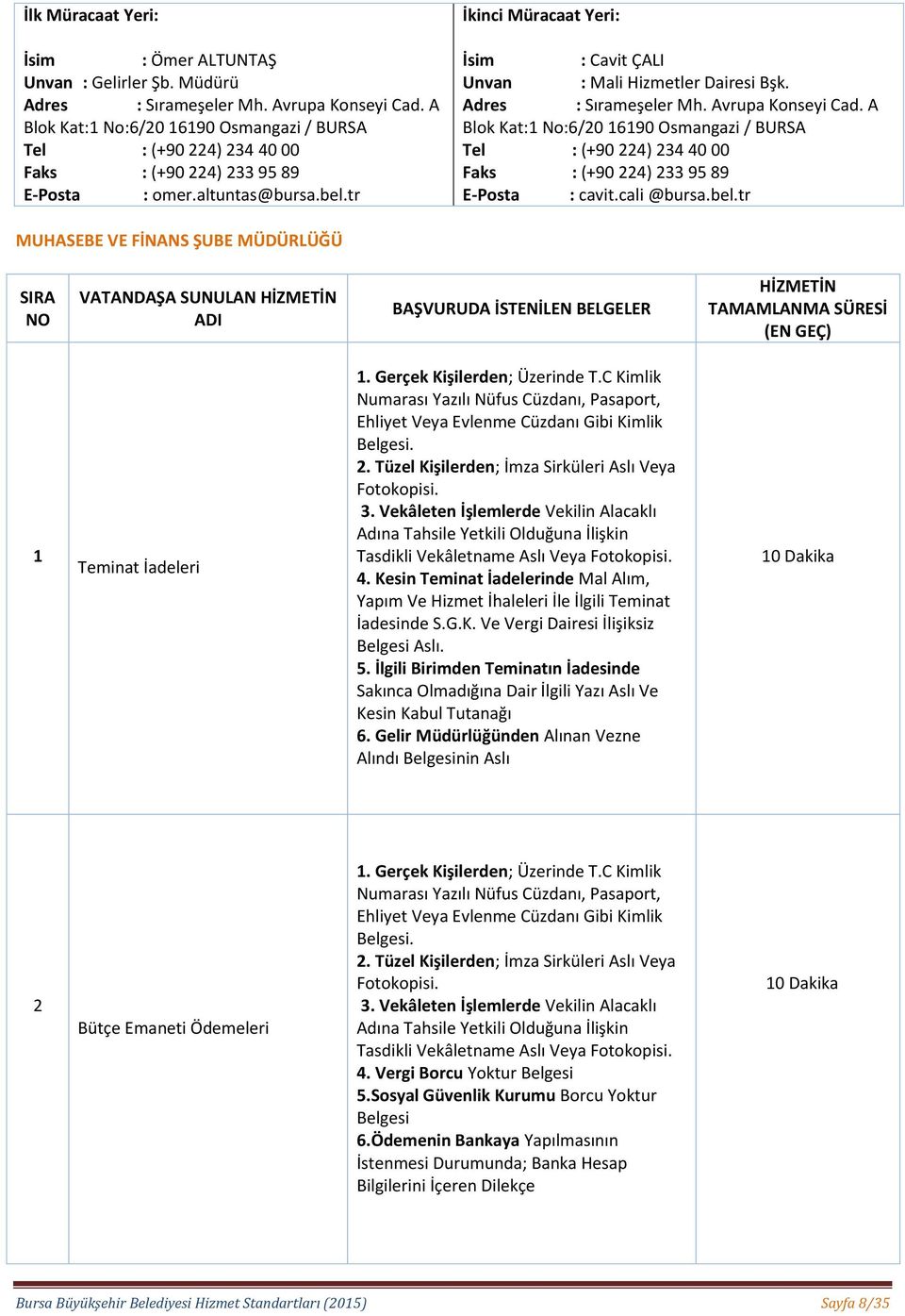 A Faks : (+90 224) 233 95 89 E-Posta : cavit.cali @bursa.bel.tr MUHASEBE VE FİNANS ŞUBE MÜDÜRLÜĞÜ ADI BAŞVURUDA İSTENİLEN BELGELER Teminat İadeleri. Gerçek Kişilerden; Üzerinde T.