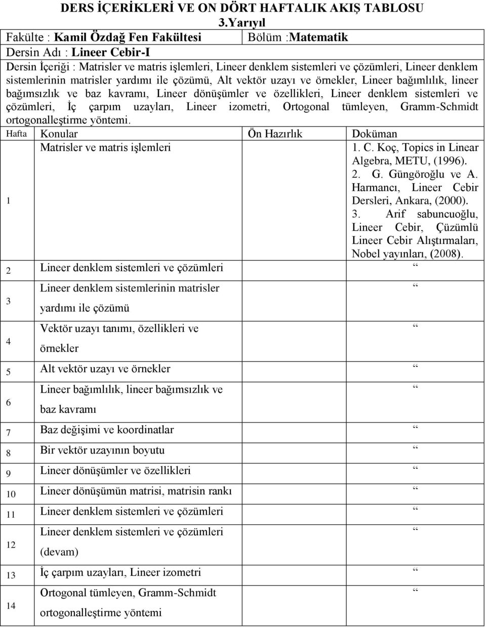 tümleyen, Gramm-Schmidt ortogonalleştirme yöntemi. Matrisler ve matris işlemleri. C. Koç, Topics in Linear Algebra, METU, (996). 2. G. Güngöroğlu ve A. Harmancı, Lineer Cebir Dersleri, Ankara, (2000).