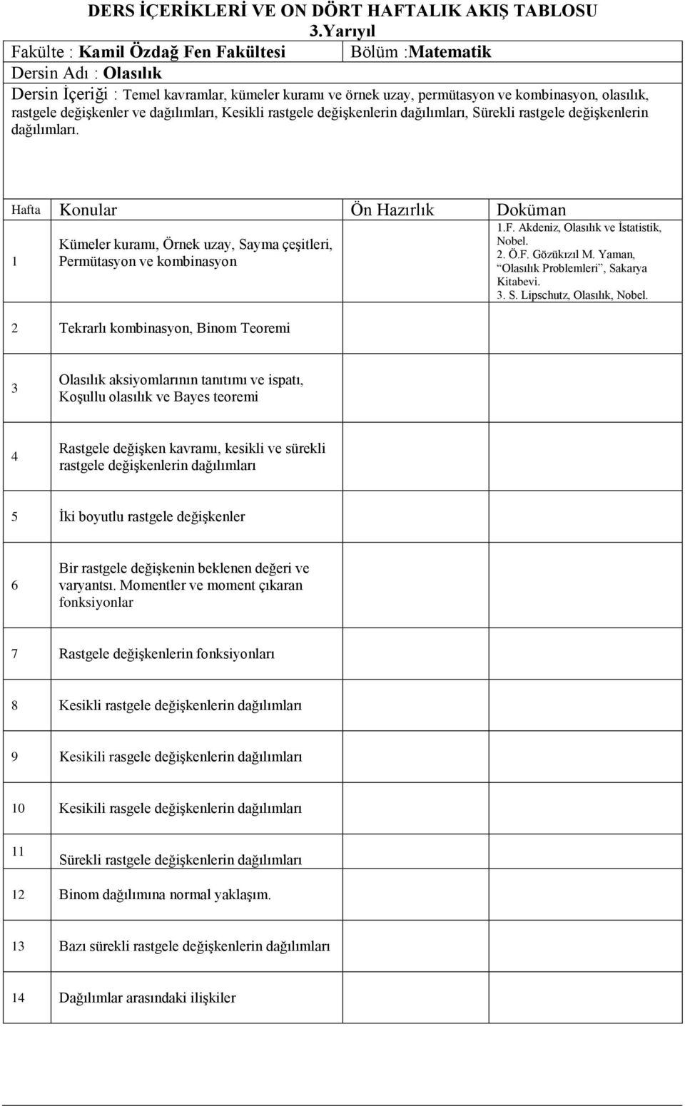 Akdeniz, Olasılık ve İstatistik, Nobel. 2. Ö.F. Gözükızıl M. Yaman, Olasılık Problemleri, Sakarya Kitabevi. 3. S. Lipschutz, Olasılık, Nobel.