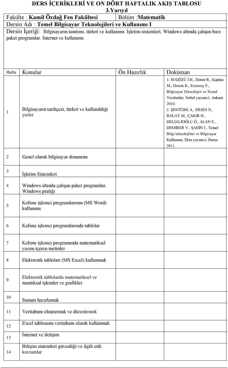 , Bilgisayar Teknolojisi ve Temel Yazılımlar, Nobel yayınevi, Ankara 200. 2. ŞENTÜRK A., ERSES N., BALAY M., ÇAKIR H., DELİALİOĞLU Ö., ALAN S., DEMİRER V., ŞAHİN İ.