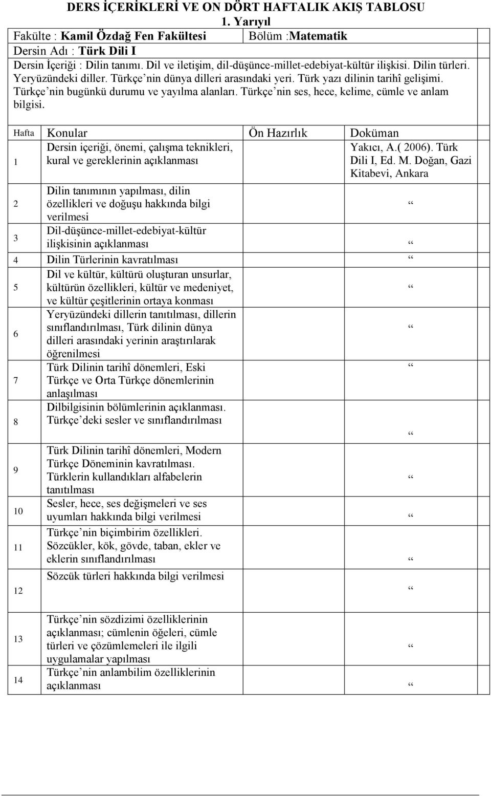 Dersin içeriği, önemi, çalışma teknikleri, kural ve gereklerinin açıklanması Yakıcı, A.( 2006). Türk Dili I, Ed. M.