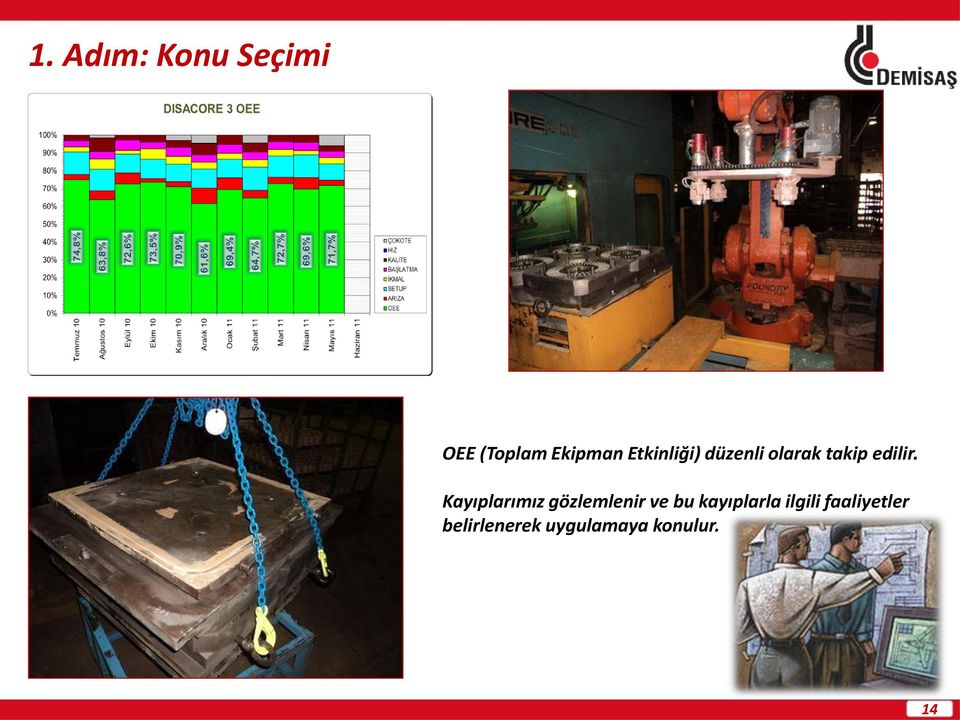 Kayıplarımız gözlemlenir ve bu kayıplarla