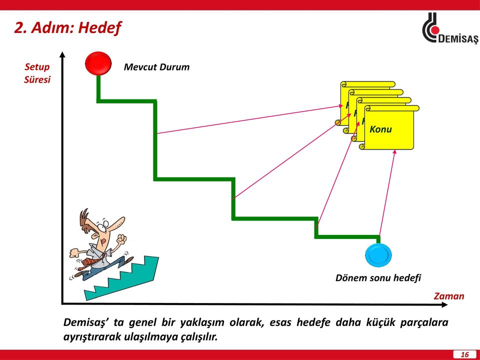 ta genel bir yaklaşım olarak, esas hedefe daha