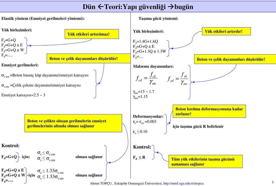 Beton ve çelik dayanımları düşürülür! Yük birleşimleri: F d =1.4G+1.6Q F d =G+Q ± E F d =G+1.3Q ± 1.3W F d = Malzeme dayanımları: f cd f = γ ck γ mc =15 ~ 1.7 γ ms =1.